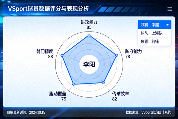 VSport球员数据评分与表现雷达图分析界面